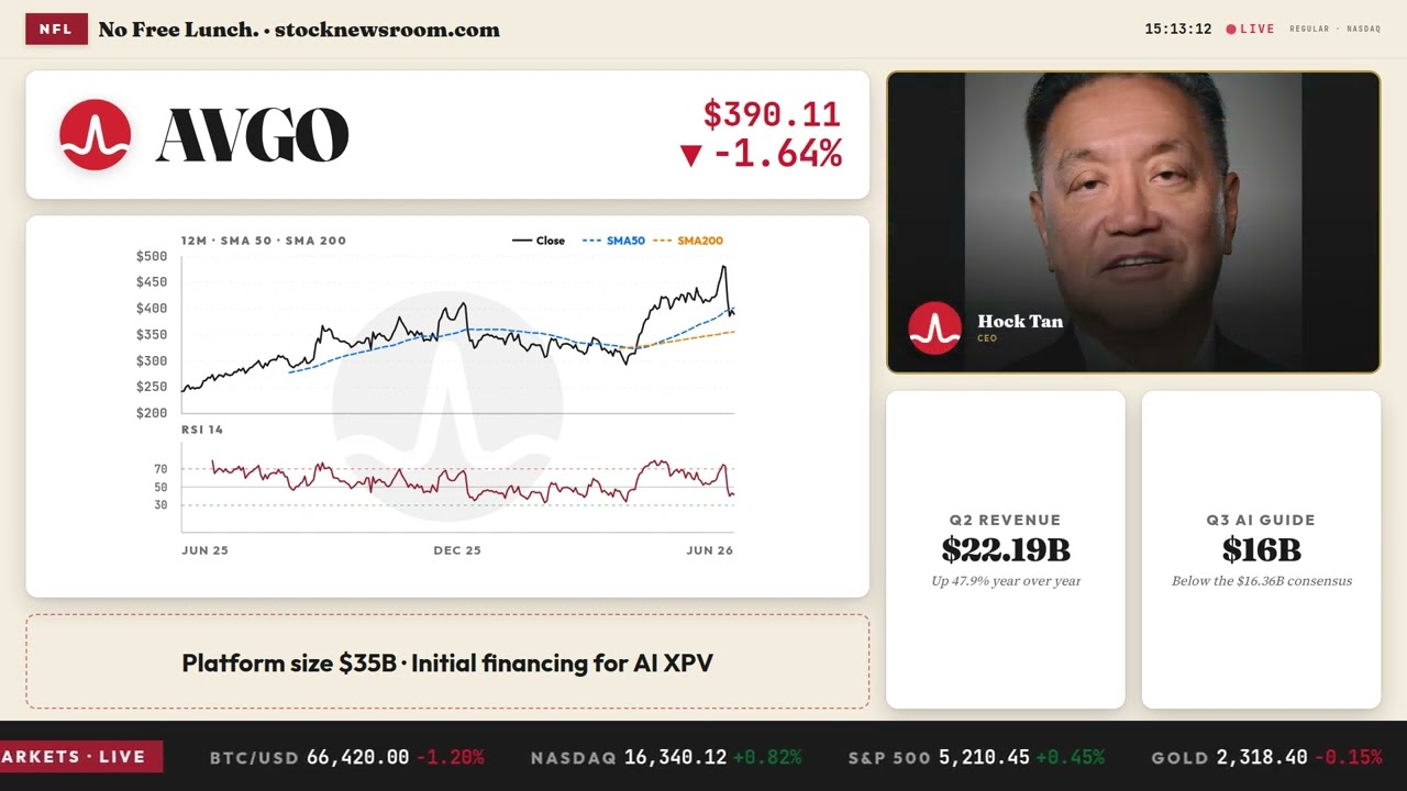 Broadcom AI Infrastructure Gets $35B Boost After Earnings