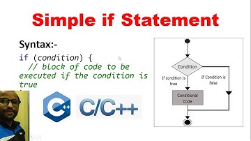 If Statements in C++ programming Tutorial with example in Hindi - CSE Gyan  20
