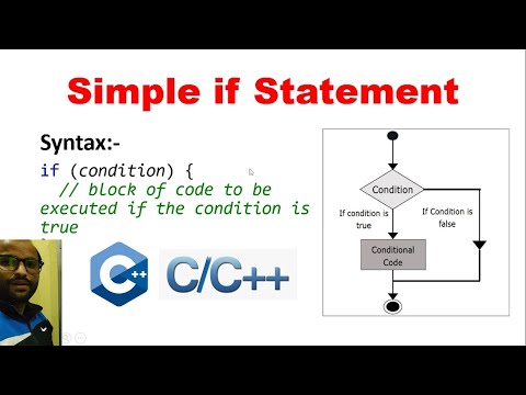 If Statements in C++ programming Tutorial with example in Hindi - CSE Gyan  20