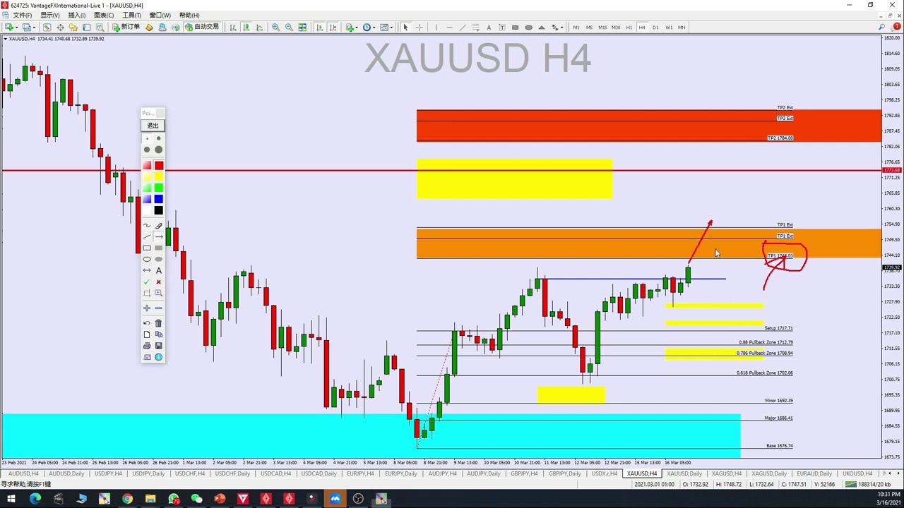 黄金交易系统演示，外汇技术分析 - 2021年3月16日