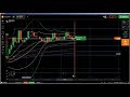 📏 Fibonacci: fibonacci trading, fibonacci trading strategy, fibonacci le...