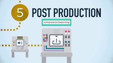 Animation Process for creating whiteboard 2d explainer video