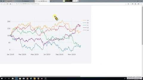 Python for Finance 17. Data Visualization-3: 互動式 2D 繪圖 (recorded on 20190702)