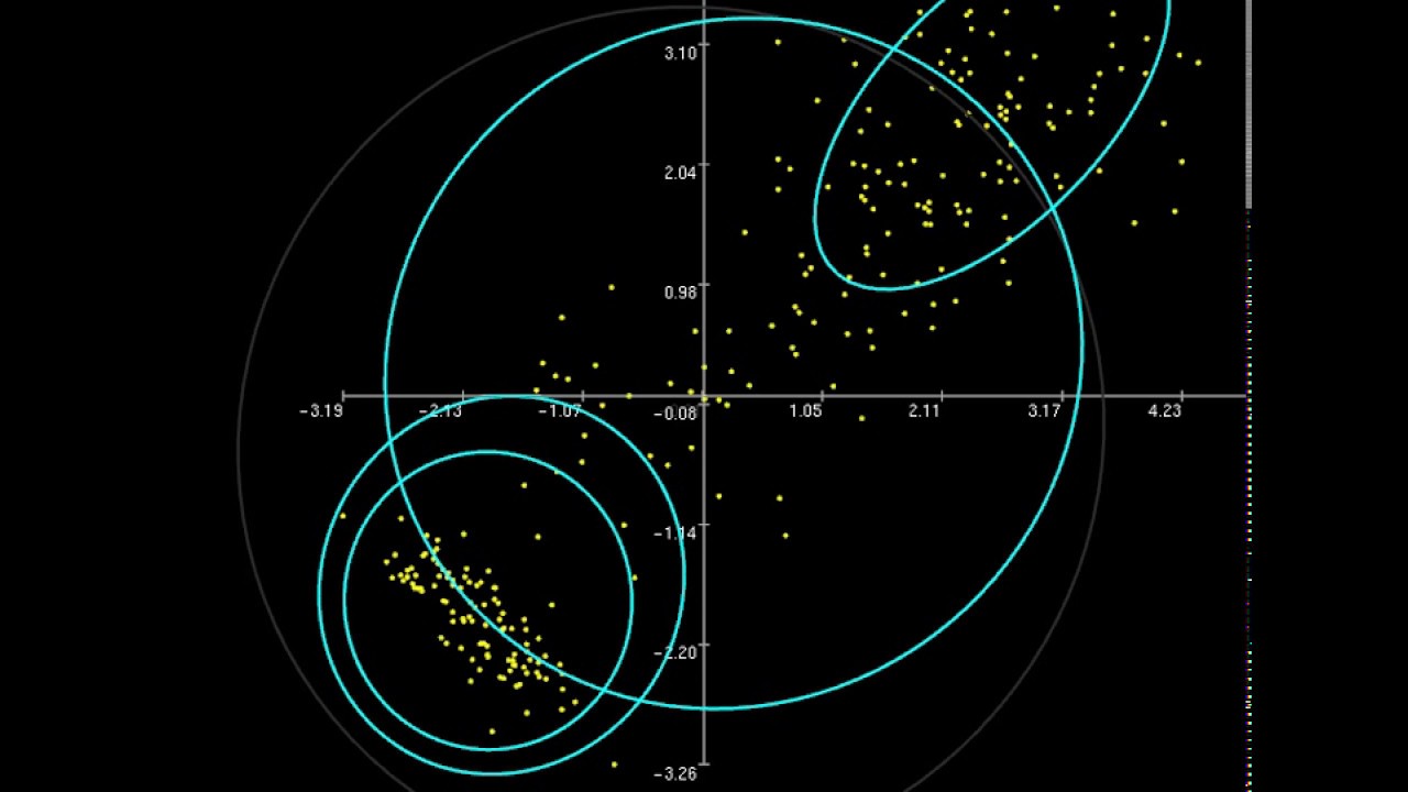 Bayesian Mixture of Gaussians - YouTube