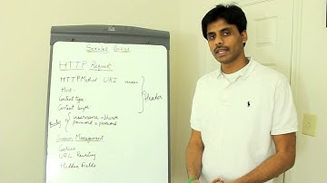 Servlet Basics Part 3