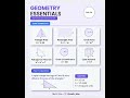 SAT Geometry Formulas You Must Know (Full List) 📐| last minute sat math review