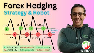 Forex Hedging Zone Recovery Sure Fire  Strategy & EA