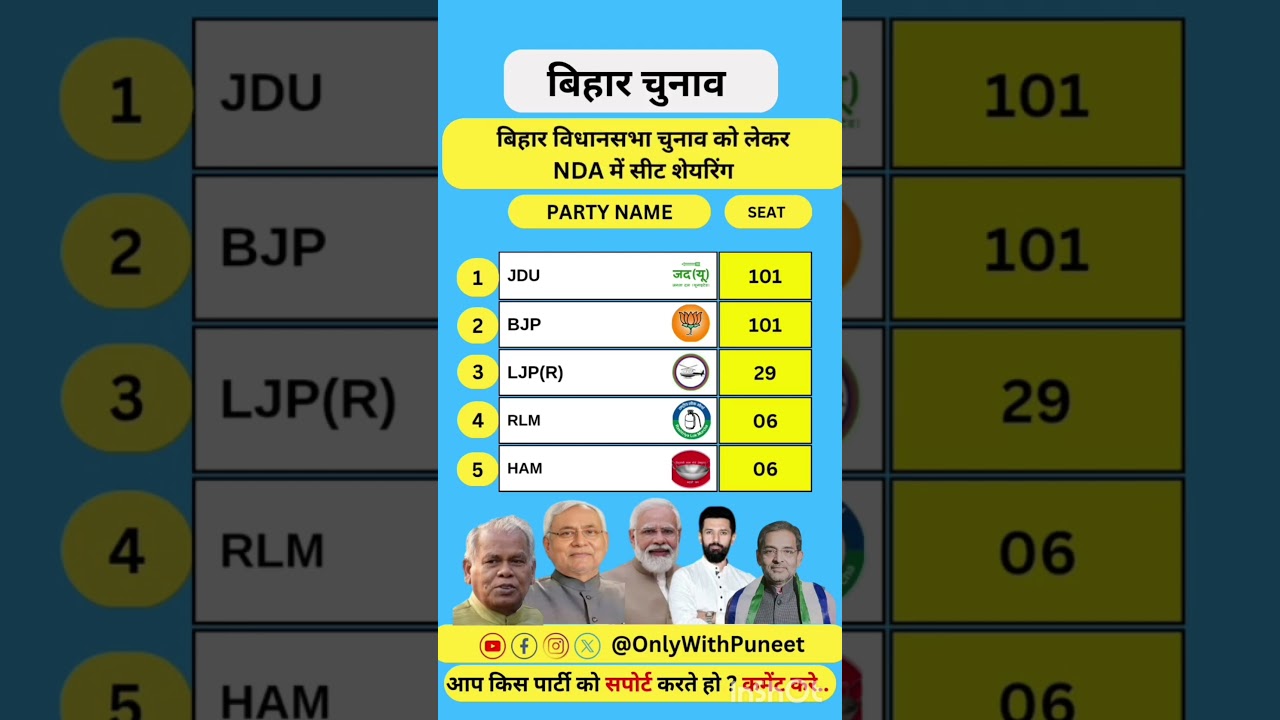 bihar vidhansabha nda seat sharing 