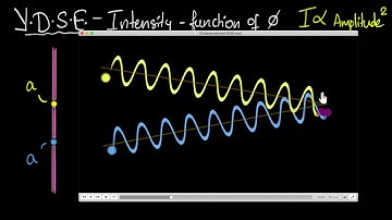 Intensity in YDSE (Visual method-phasors) I =4Io cos^2(phi/2)| Wave optics | Physics | Khan Academy