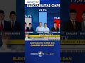 Elektabilitas Capres dan Cawapres Jelang Debat #shorts