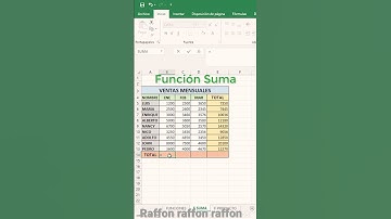 Función Suma en excel