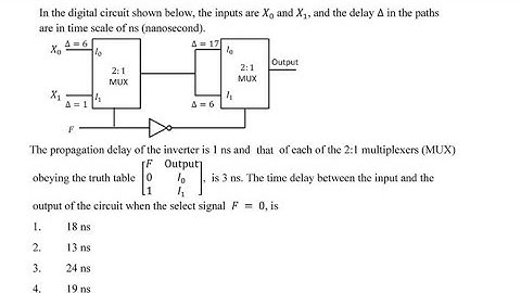 Assam Dec -2019  : CSIR NET