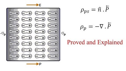 Dielectrics Polarization and charge densities: Why σ=n. P and ρ=-∇.P