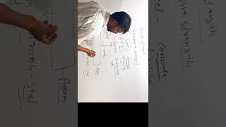 tensile strength vs compressive strength | tensile stress vs compressive stress | #construction