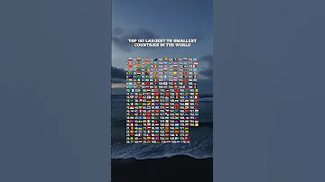 Top 195 Biggest Countries In The World 