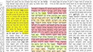 הדף היומי בבא בתרא דף קס״ג 163 שלישי י׳ תמוז  תשע״ז