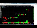 Amazon AMZN and Microsoft MSFT Earnings Impact on the Stock Price