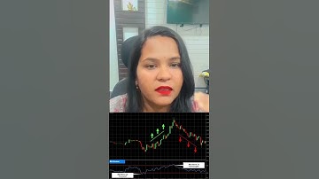 RSI Trading Strategy - Most Simple way #StockMarket