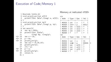 2021 malloc and c memory