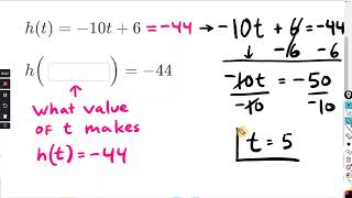 Celebrity Function inputs & outputs equation : Khan Academy Wealth