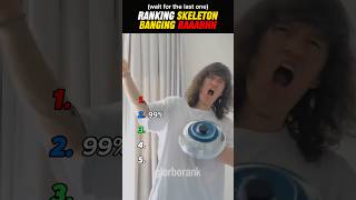 Ranking Skeleton Banging Shield Raaahhh Meme 2026