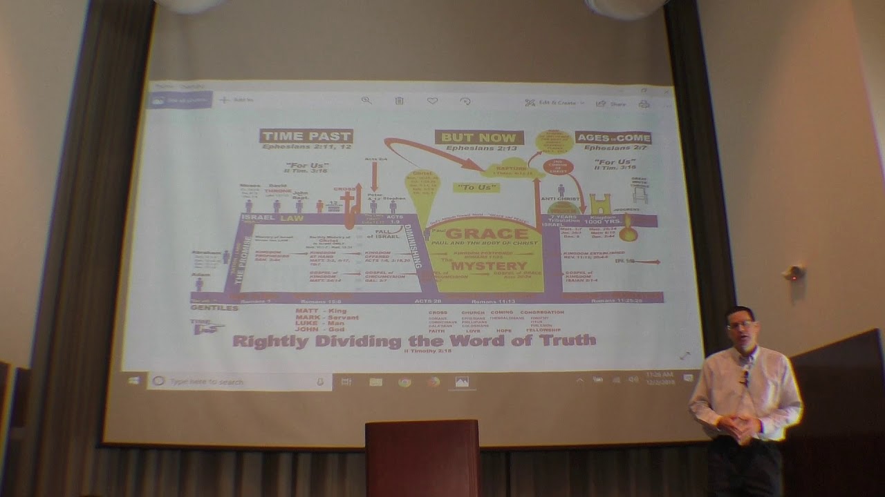 Mystery of Iniquity vs Mystery of Godliness