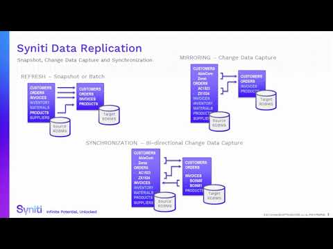 Syniti Data Replication: Change Data Capture from Oracle to SQL Server