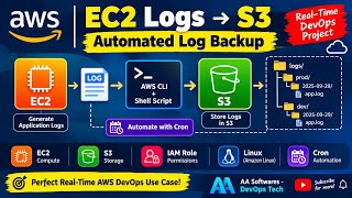 AWS EC2 Logs to S3 | Automatic Log Backup Using IAM, AWS CLI & Cron | Real-Time DevOps Project
