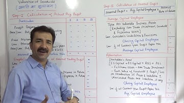 Valuation of Goodwill ~ Accounting (Hindi & English) by Ravindra Sir (DCM CLASSES)