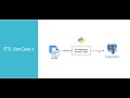 Hands On ETL Pipeline using Python, SQL and Pandas - Use Case 2