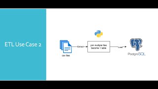 Hands On ETL Pipeline using Python, SQL and Pandas - Use Case 2