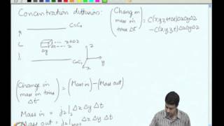 Mod-03 Lec-08 Unidirectional Transport Cartesian Coordinates - I