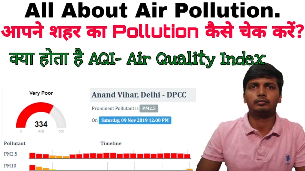 Air Quality Index(AQI) Explained|All About Air Pollution|How to check ...