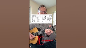 Thumbnail of Post Malone - Chemical - 🎸 Chords
