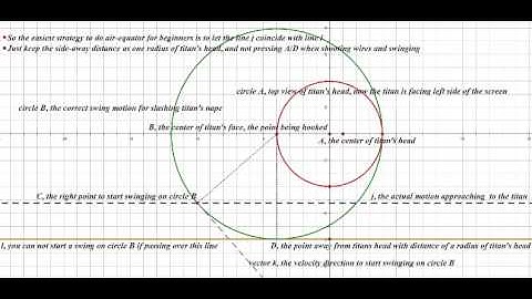 AoTTG Geometry of air-equator
