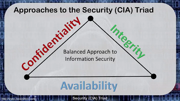 02   Security CIA Triad