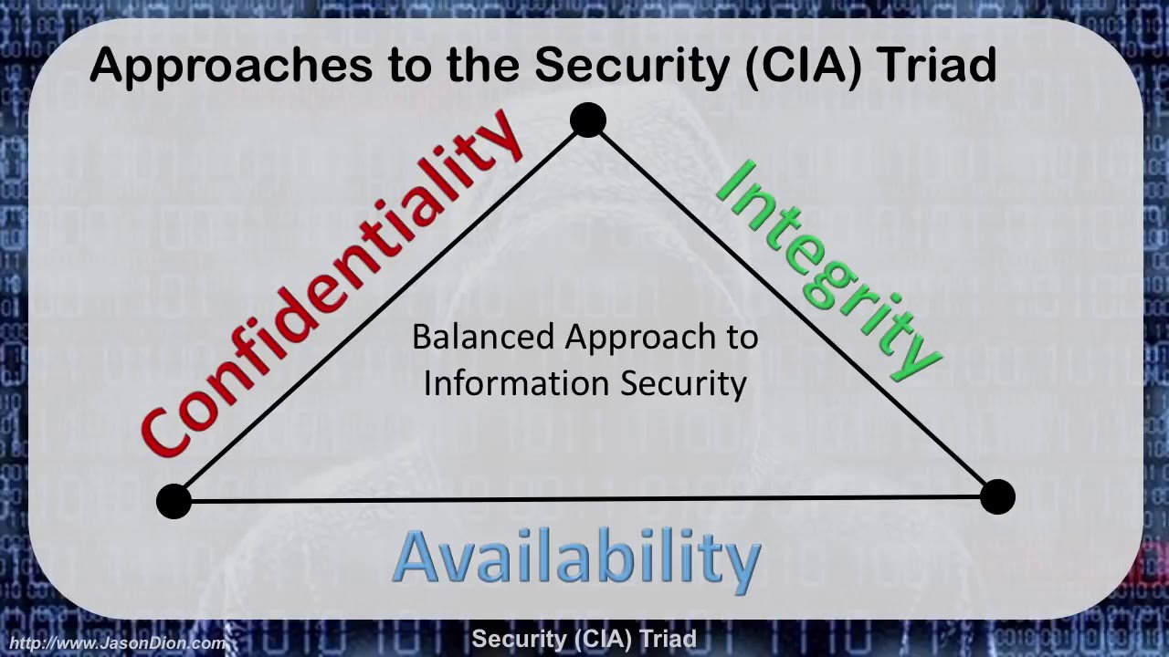 02 security cia triad youtube 02 security cia triad youtube