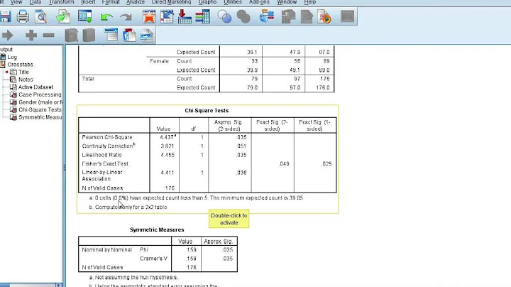Chi-square test in SPSS + interpretation
