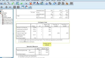 Chi-square test in SPSS + interpretation