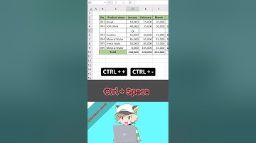 【EXCEL】Cách Chèn Dòng, Cột Nhanh Gấp 10 Lần