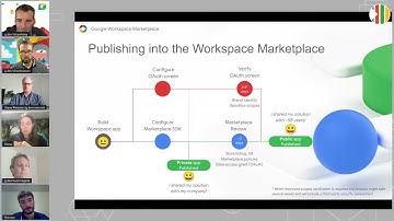 TU4.10 [Highlight]: Publishing a Google Workspace Add-on to the Marketplace