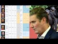 Advanced Apes: Why is the UK Having So Many Prime Ministers These Days?