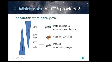 SIMBAD, VizieR and Aladin: the CDS astronomical tool suite