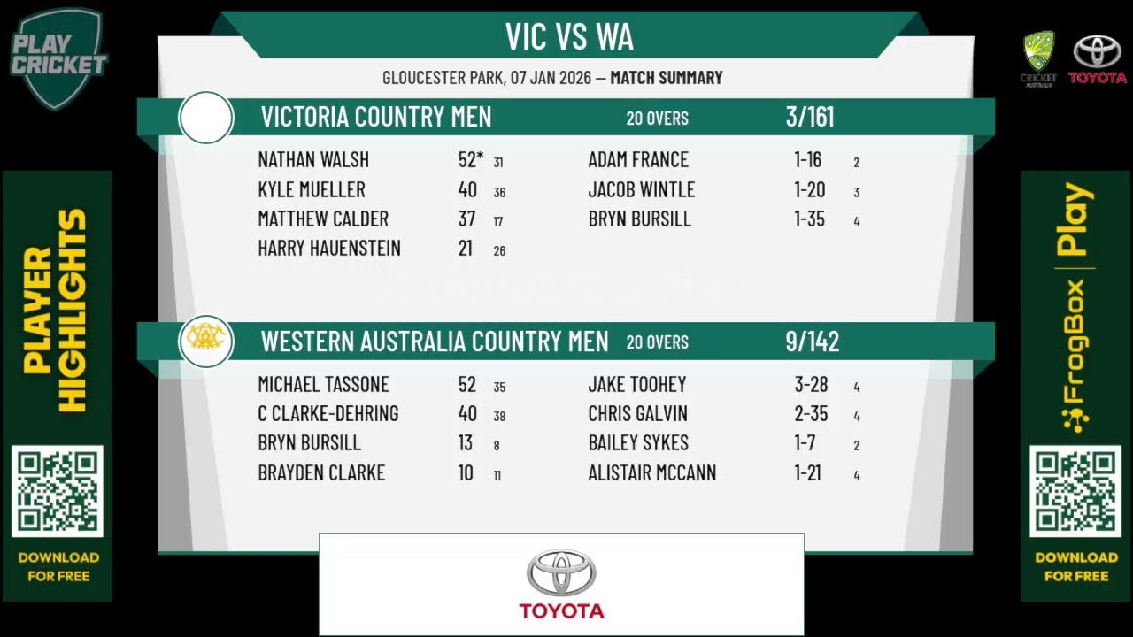 Victoria Country Men v Western Australia Country Men