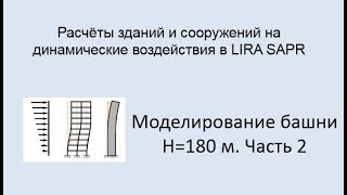 Расчёт зданий и сооружений на динамические воздействия в Lira Sapr Урок 9 Расчёт зданий и сооружений на динамические воздействия в Lira Sapr Урок 9