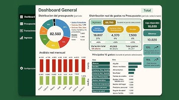 Controla tus finanzas personales con este Dashboard en Excel (Plantilla automática 2025)