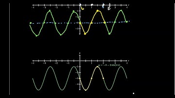 Sketching Graphs of Sine and Cosine