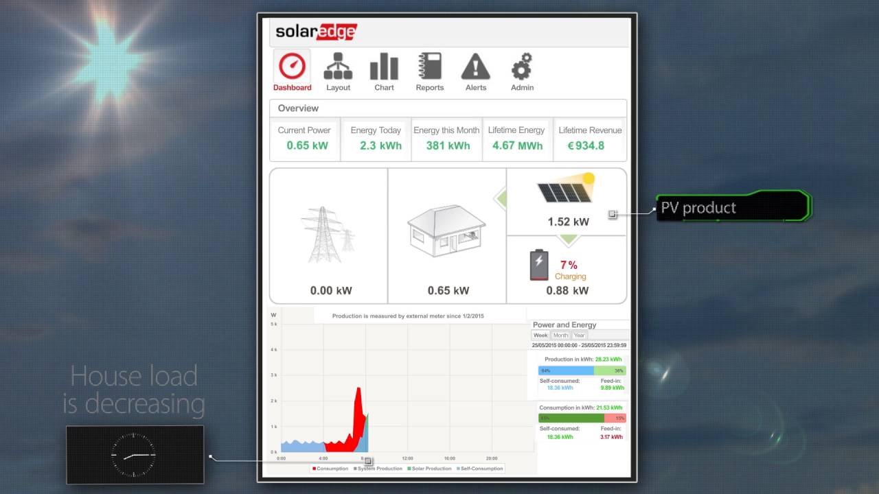 Arden Homes: SolarEdge monitoring software for Solar & Tesla Powerwall ...