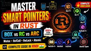 Rust Smart Pointers Tutorial in Hindi | Box, Rc, Arc, Cell, RefCell, Mutex, RwLock