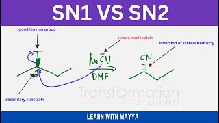 SN1/SN2 Reactions Complete Guide (with example)